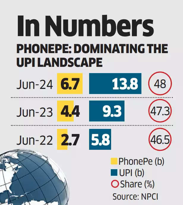 phonepe gfx